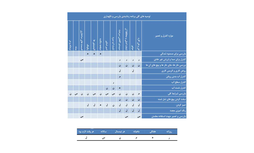 جدول زمانبندی بازرسی کولینگ تاور