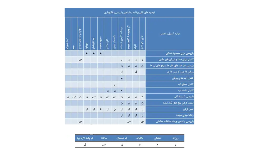 جدول زمانبندی بازرسی کولینگ تاور