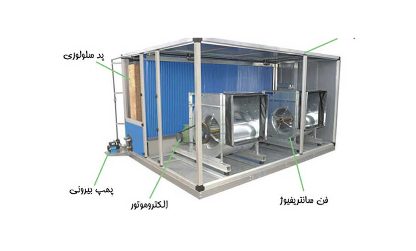 آشنایی با دستگاه زنت